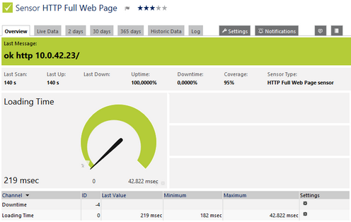 HTTP Full Web Page Sensor