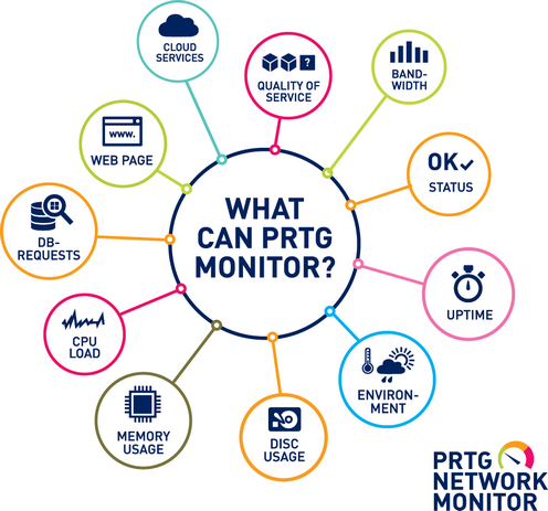 PRTG Functions Overview 