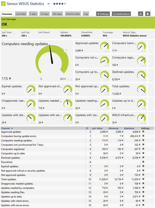 WSUS Statistics Sensor